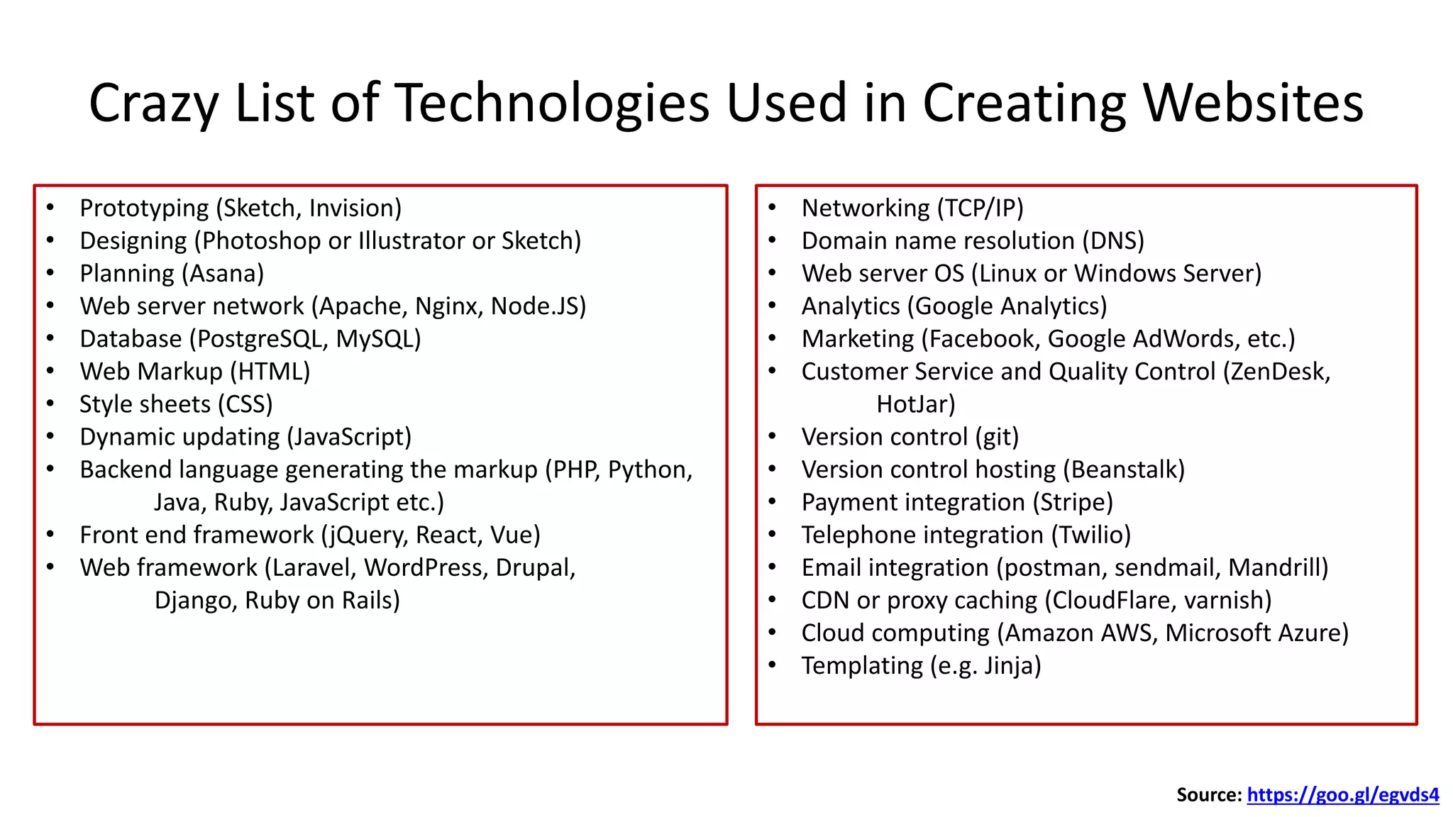 Crazy List of Technologies Used in Creating Websites
• Prototyping (Sketch, Invision)
• Designing (Photoshop or Illustrator or Sketch)
• Planning (Asana)
• Web server network (Apache, Nginx, Node.JS)
• Database (PostgreSQL, MySQL)
• Web Markup (HTML)
• Style sheets (CSS)
• Dynamic updating (JavaScript)
• Backend language generating the markup (PHP, Python,
Java, Ruby, JavaScript etc.)
• Front end framework (jQuery, React, Vue)
• Web framework (Laravel, WordPress, Drupal,
Django, Ruby on Rails)
• Networking (TCP/IP)
• Domain name resolution (DNS)
• Web server OS (Linux or Windows Server)
• Analytics (Google Analytics)
• Marketing (Facebook, Google AdWords, etc.)
• Customer Service and Quality Control (ZenDesk,
HotJar)
• Version control (git)
• Version control hosting (Beanstalk)
• Payment integration (Stripe)
• Telephone integration (Twilio)
• Email integration (postman, sendmail, Mandrill)
• CDN or proxy caching (CloudFlare, varnish)
• Cloud computing (Amazon AWS, Microsoft Azure)
• Templating (e.g. Jinja)
Source: https://goo.gl/egvds4
 