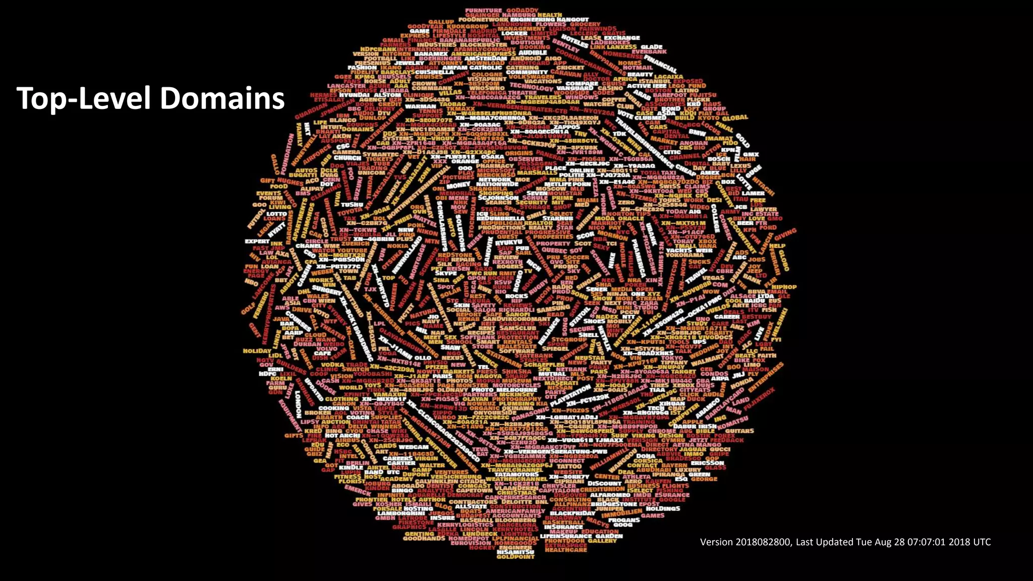 Version 2018082800, Last Updated Tue Aug 28 07:07:01 2018 UTC
Top-Level Domains
 