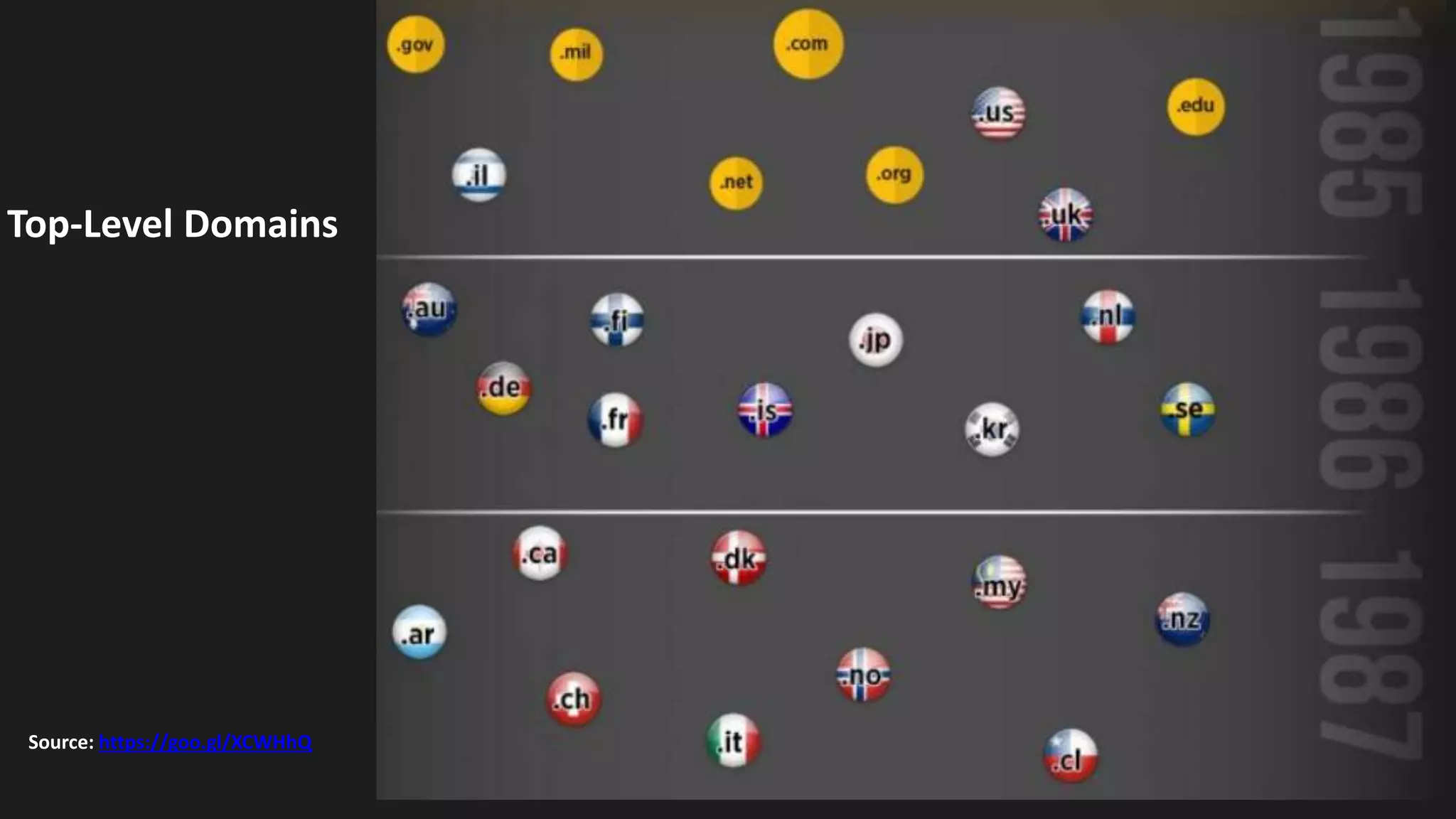 Source: https://goo.gl/XCWHhQ
Top-Level Domains
 