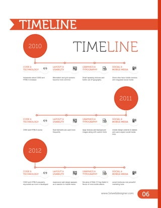06
www.1stwebdesigner.com
TIMELINE
 