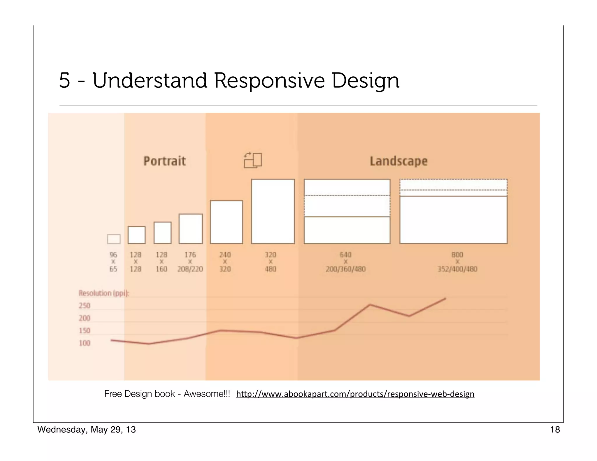 5 - Understand Responsive Design
http://www.abookapart.com/products/responsive-web-designFree Design book - Awesome!!!
 