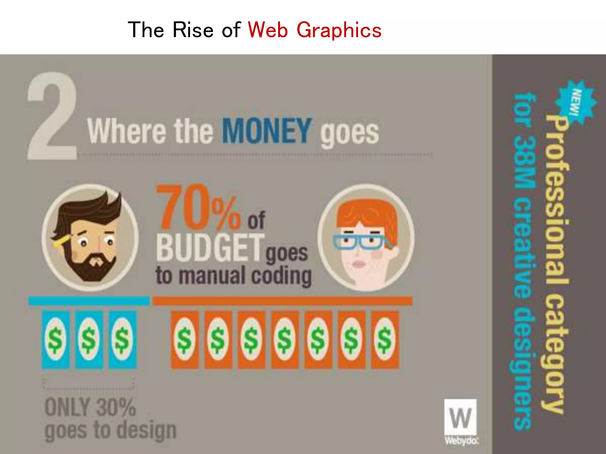 The Rise of Web Graphics