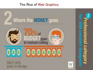 The Rise of Web Graphics