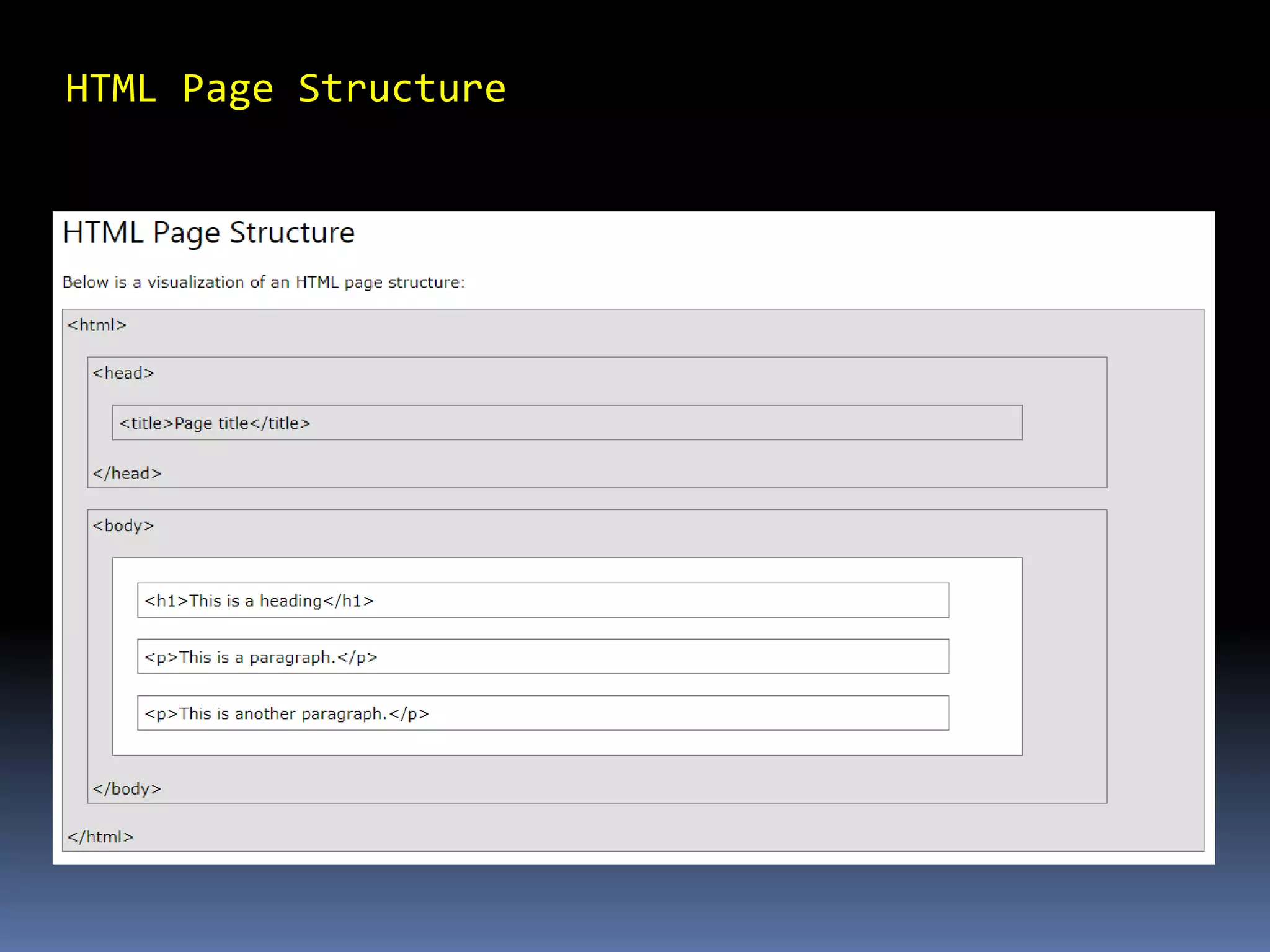 Web design using html | ODP | Web Design and HTML | Internet