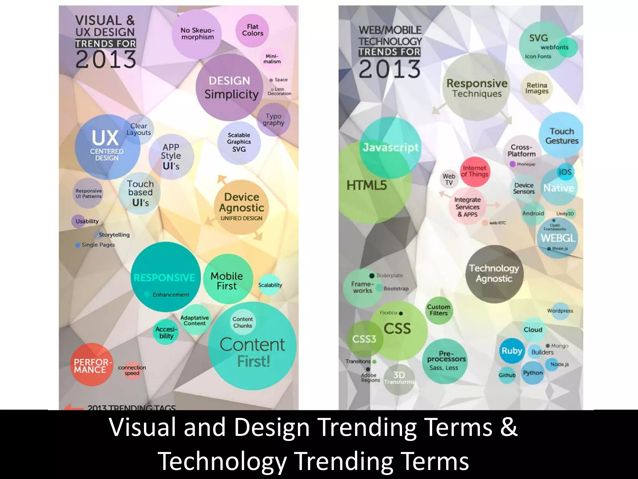 Visual and Design Trending Terms &
Technology Trending Terms