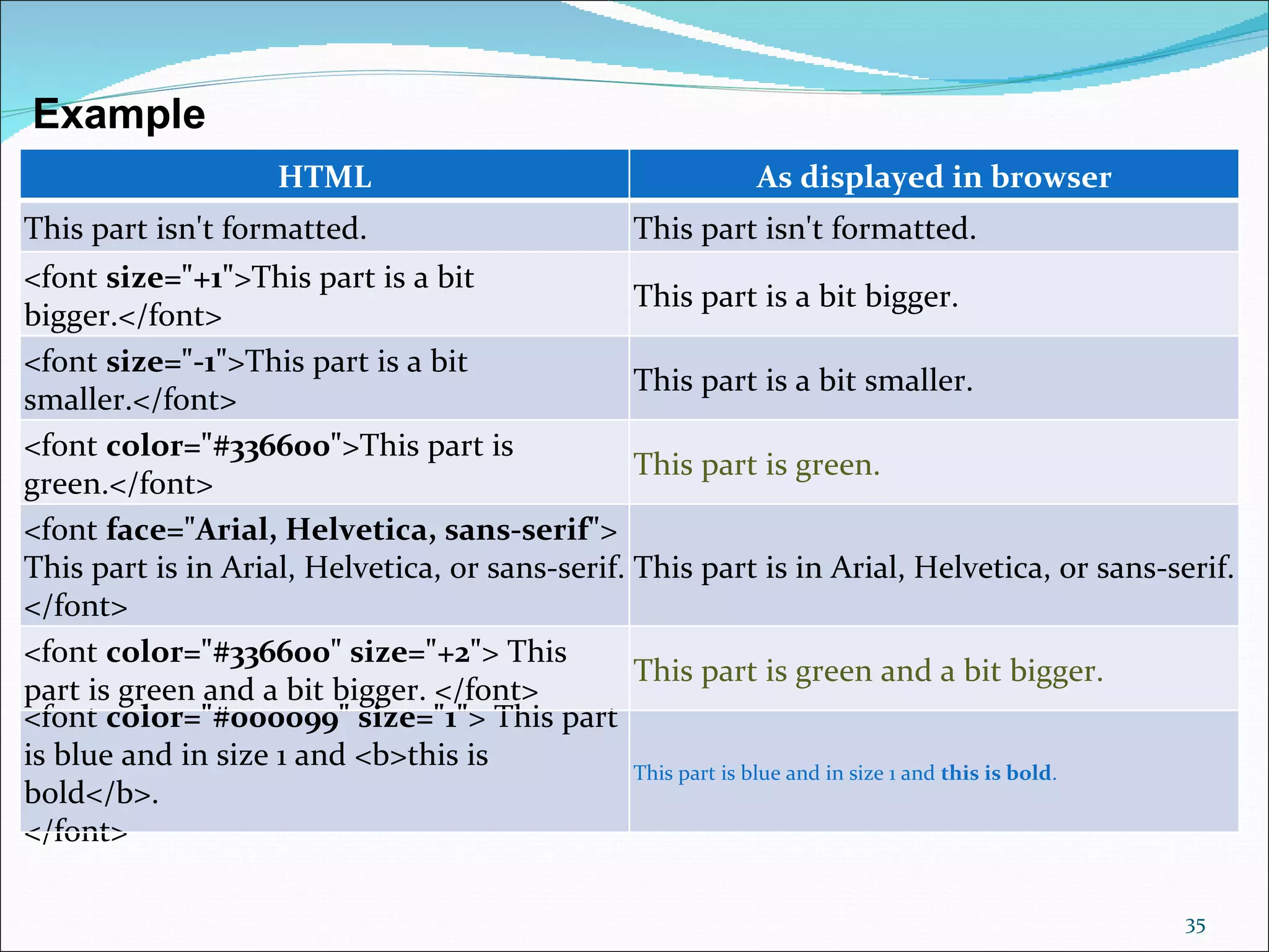 Example
                    HTML                                   As displayed in browser
This part isn't formatted.                       This part isn't formatted.
<font size="+1">This part is a bit
                                                 This part is a bit bigger.
bigger.</font>
<font size="-1">This part is a bit
                                                 This part is a bit smaller.
smaller.</font>
<font color="#336600">This part is
                                                 This part is green.
green.</font>
<font face="Arial, Helvetica, sans-serif">
This part is in Arial, Helvetica, or sans-serif. This part is in Arial, Helvetica, or sans-serif.
</font>
<font color="#336600" size="+2"> This
                                                 This part is green and a bit bigger.
part is green and a bit bigger. </font>
<font color="#000099" size="1"> This part
is blue and in size 1 and <b>this is             This part is blue and in size 1 and this is bold.
bold</b>.
</font>

                                                                                              35
 