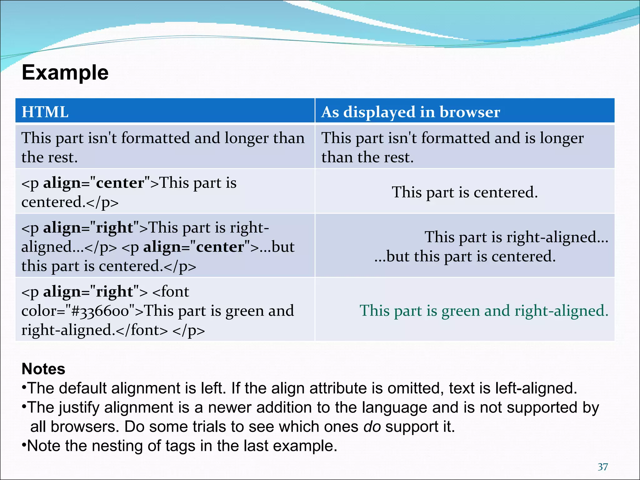 Example
HTML                                        As displayed in browser
This part isn't formatted and longer than   This part isn't formatted and is longer
the rest.                                   than the rest.
<p align="center">This part is
                                                       This part is centered.
centered.</p>
<p align="right">This part is right-
                                                             This part is right-aligned...
aligned...</p> <p align="center">...but
                                                    ...but this part is centered.
this part is centered.</p>
<p align="right"> <font
color="#336600">This part is green and            This part is green and right-aligned.
right-aligned.</font> </p>

Notes
•The default alignment is left. If the align attribute is omitted, text is left-aligned.
•The justify alignment is a newer addition to the language and is not supported by   
  all browsers. Do some trials to see which ones do support it.
•Note the nesting of tags in the last example.
                                                                                        37
 
