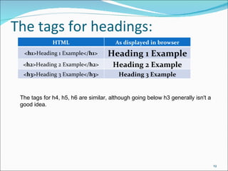 The tags for headings:
              HTML                      As displayed in browser
  <h1>Heading 1 Example</h1>        Heading 1 Example
  <h2>Heading 2 Example</h2>           Heading 2 Example
  <h3>Heading 3 Example</h3>             Heading 3 Example


 The tags for h4, h5, h6 are similar, although going below h3 generally isn't a 
 good idea.




                                                                                   19
 