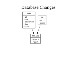 Database Changes
 