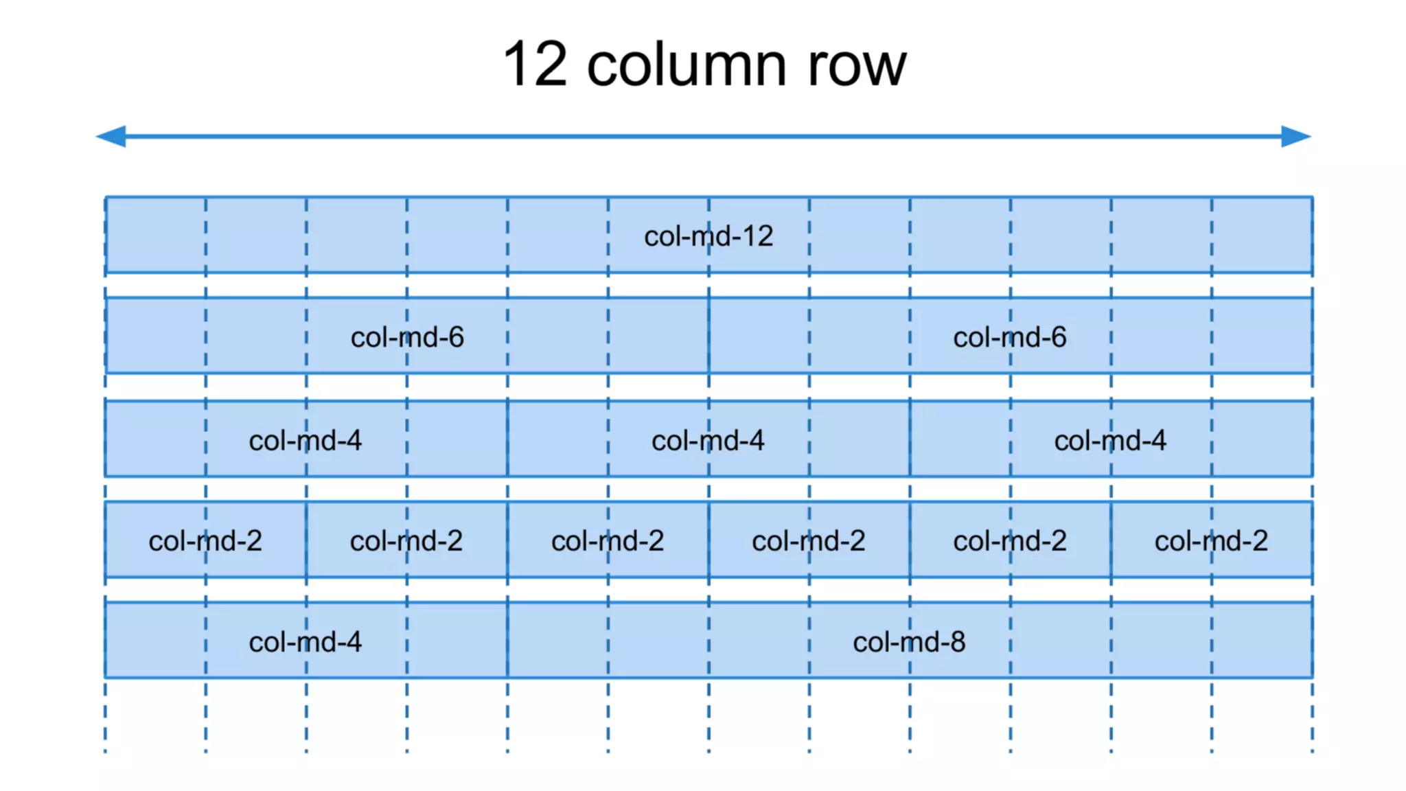 #Grid Layout
 