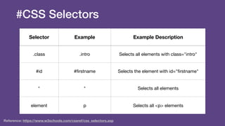 #CSS Selectors
Selector Example Example Description
.class .intro Selects all elements with class="intro"
#id #ﬁrstname Selects the element with id="ﬁrstname"
* * Selects all elements
element p Selects all <p> elements
Reference: https://www.w3schools.com/cssref/css_selectors.asp
 