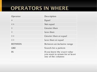The element content is another HTML element (the body) 
