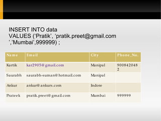 The <body> element defines the body of the HTML document 