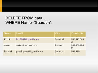 <h1>This is a heading </h1> 