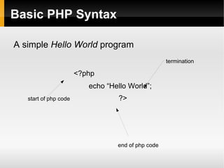 <br/> : is used to give a line break 