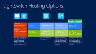 SharePoint 2013 Apps
(option)
 