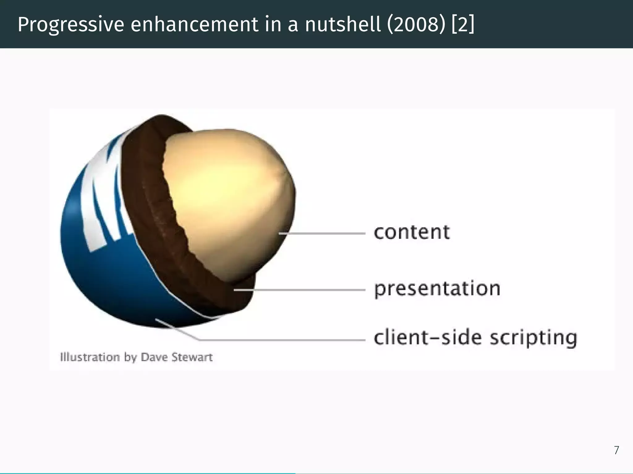 Progressive enhancement in a nutshell (2008) [2]
7
 