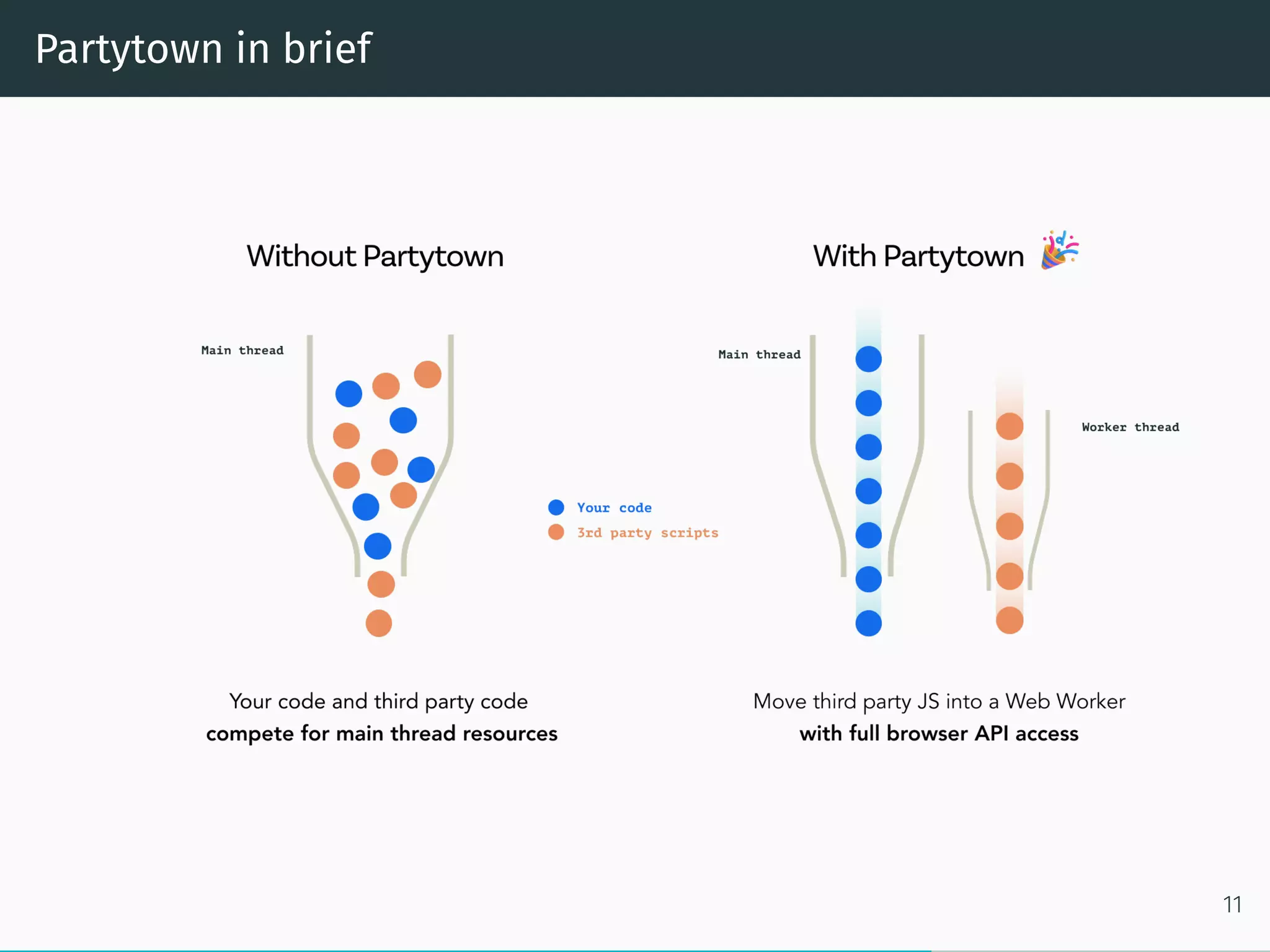 Partytown in brief
11
 