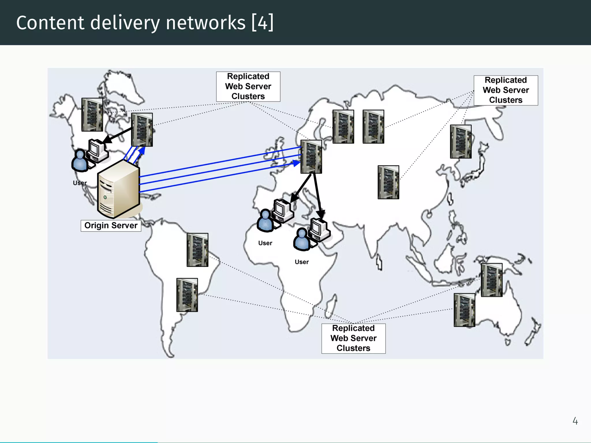 Content delivery networks [4]
4
 