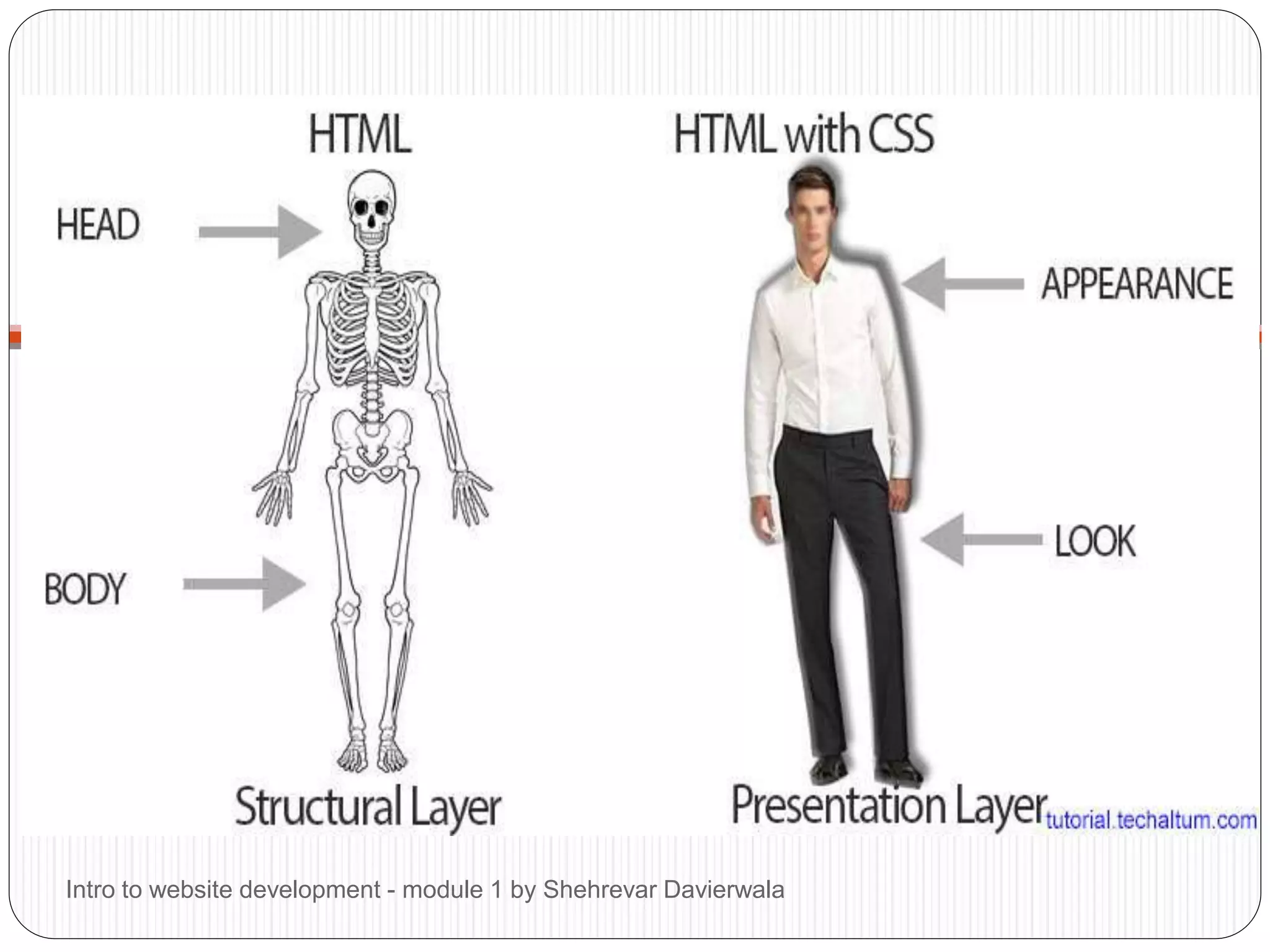 Intro to website development - module 1 by Shehrevar Davierwala
 