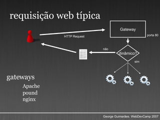 requisição web típica Gateway porta 80 dinâmico? HTTP Request não sim gateways Apache pound nginx 