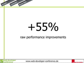 +55%raw performance improvements