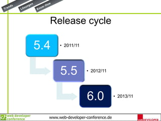 Release cycle