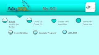My SQl
Introduction
Syntax
Basics
Create DB
Create DB
Insert Data
Create Table
Delete data
Select Data
Form Handling Example Programs Over View
 