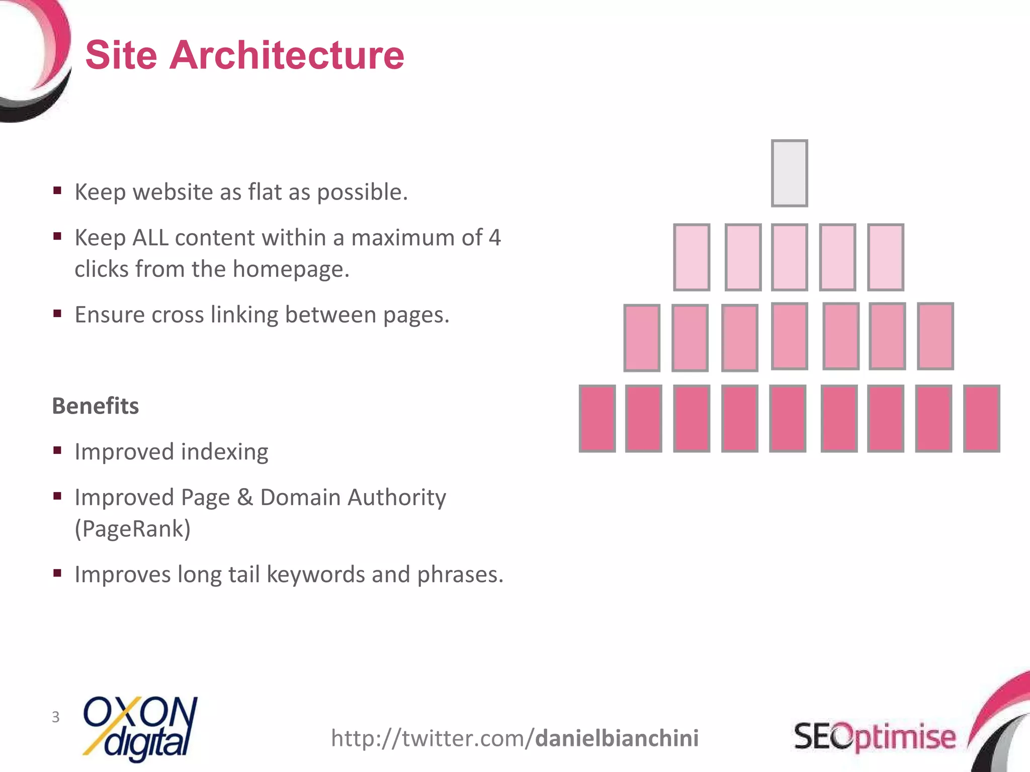 Keep website as flat as possible. Keep ALL content within a maximum of 4 clicks from the homepage. Ensure cross linking between pages. Benefits Improved indexing Improved Page & Domain Authority (PageRank) Improves long tail keywords and phrases. Site Architecture http://twitter.com/ danielbianchini 