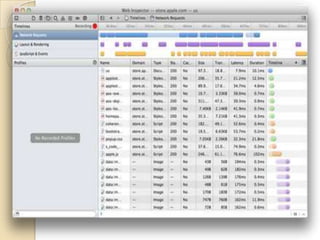 Web development tool | PPTX