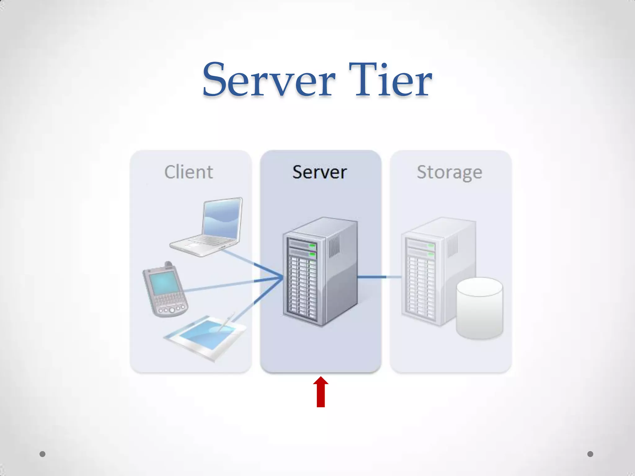 Server Tier
 