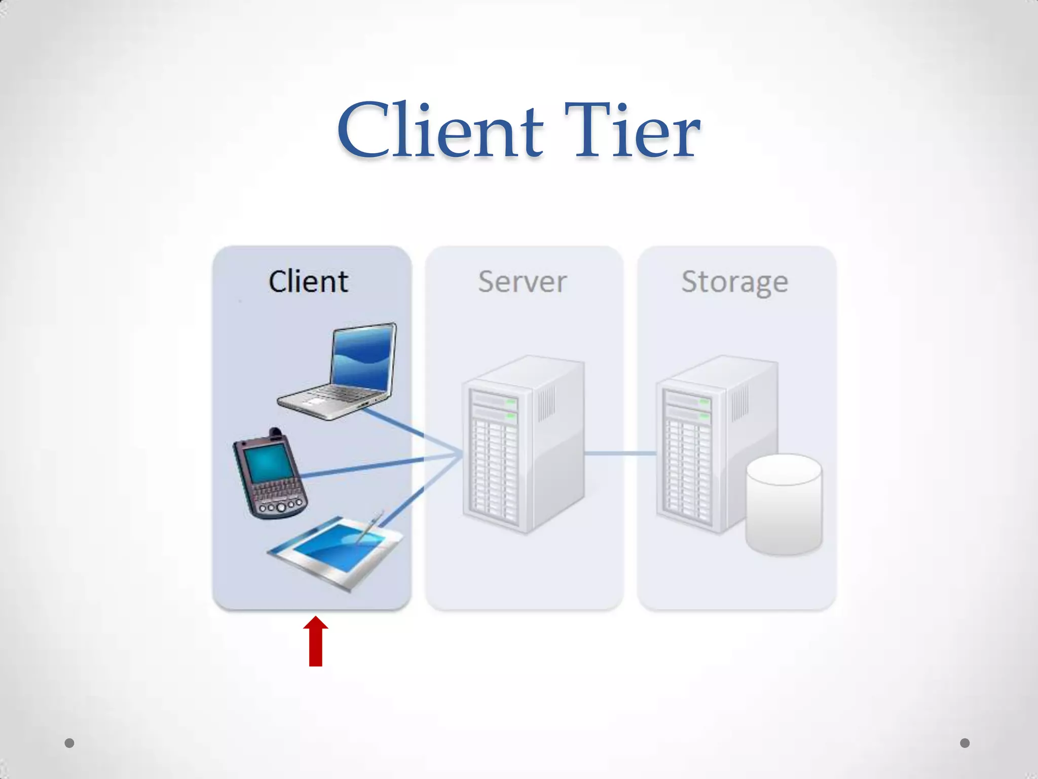 Client Tier
 