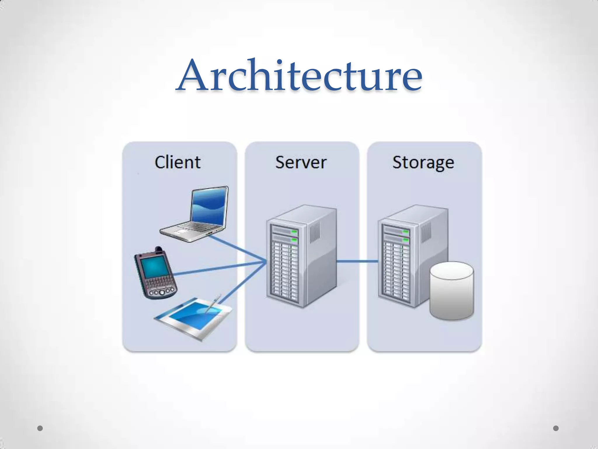 Architecture
 