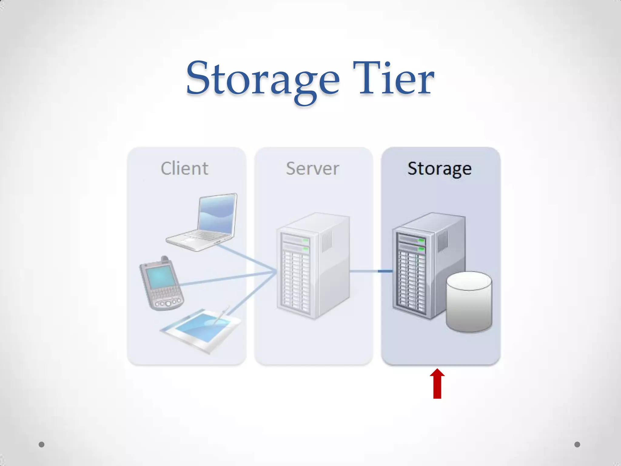 Storage Tier
 