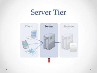Server Tier
 
