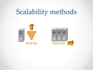 Scalability methods
 