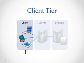 Client Tier
 