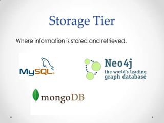 Storage Tier
Where information is stored and retrieved.
 