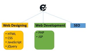 HTML CSS and Web Development | PPTX