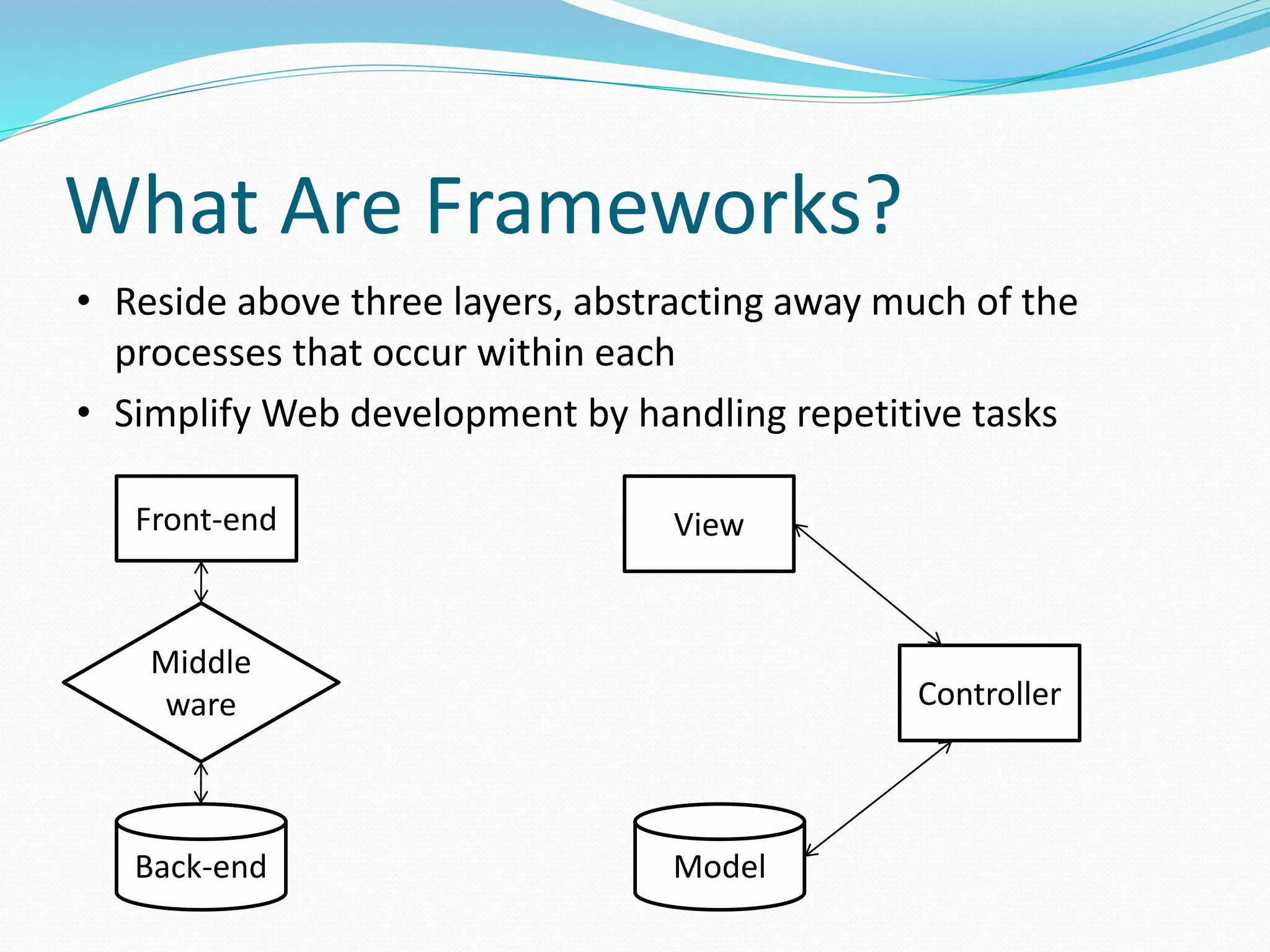 What Are Frameworks? 
• Reside above three layers, abstracting away much of the 
processes that occur within each 
• Simplify Web development by handling repetitive tasks 
Front-end 
Middle 
ware 
Back-end Model 
Controller 
View 
 