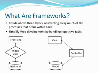 What Are Frameworks? 
• Reside above three layers, abstracting away much of the 
processes that occur within each 
• Simplify Web development by handling repetitive tasks 
Front-end 
Middle 
ware 
Back-end Model 
Controller 
View 
 
