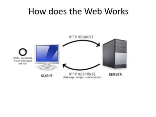 How does the Web Works 
 