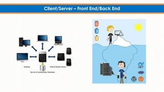 Client/Server – Front End/Back End
 
