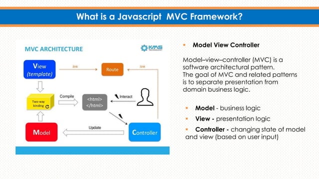 Front End Development | Introduction | PPT