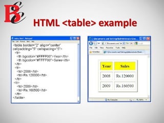 HTML <table> example
 