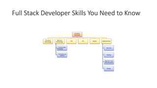 Full Stack Developer Skills You Need to Know