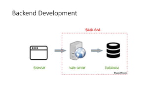 Backend Development