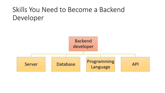 Introduction to Web development | PPTX