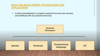 BACK END DEVELOPMENT TECHNOLOGIES AND
APPLICATIONS
 A back-end-application or program supports from-end user services,
and interfaces with any required resources.
Backend
developers
server Database
Programming
Language
API
 