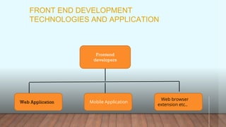 FRONT END DEVELOPMENT
TECHNOLOGIES AND APPLICATION
Frontend
developers
Web Application Mobile Application
Web browser
extension etc..
 
